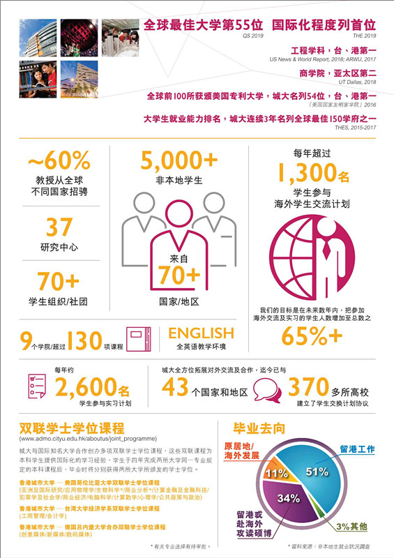 香港城市大學(xué)2019年度內(nèi)地本科招生簡章_2_副本.jpg