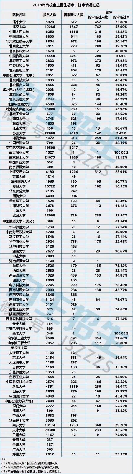 1562984196137049.jpg 自招.jpg