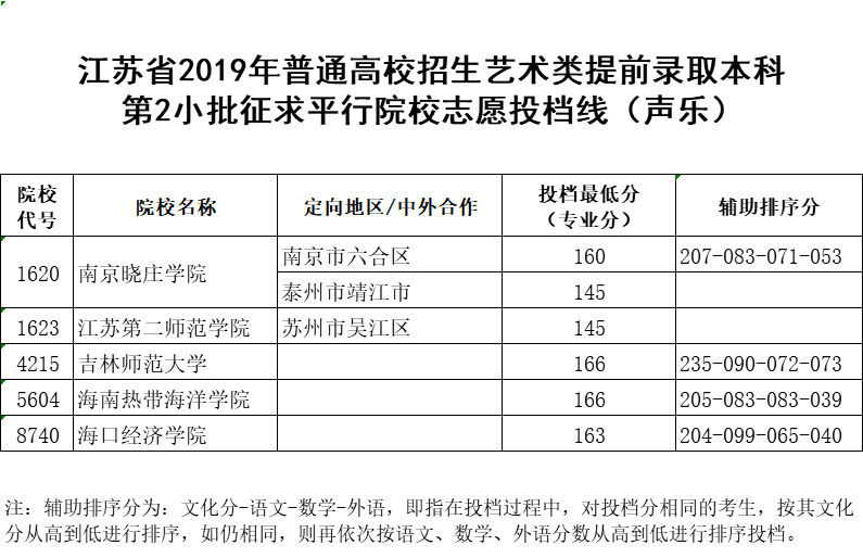 1563169264104674.png 聲樂.png