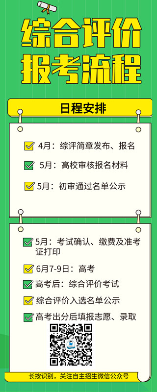 1571024158593900.jpg 綜評流程_副本.jpg