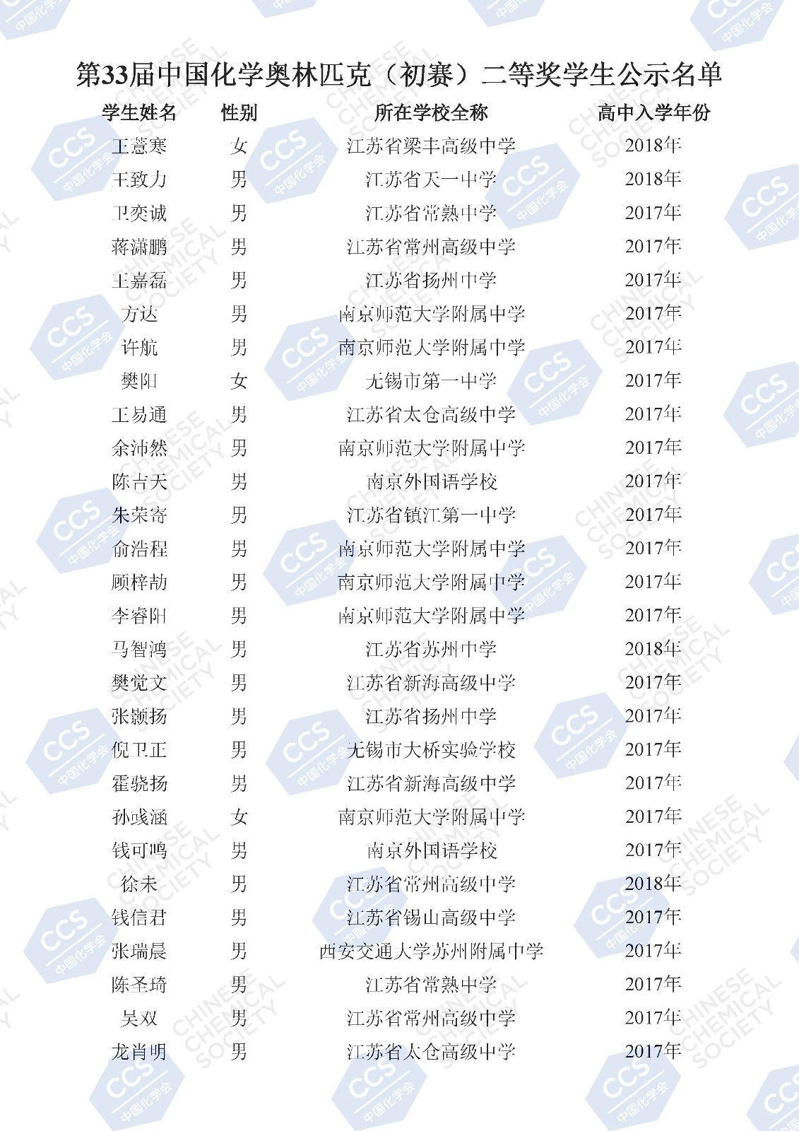 第33屆中國化學奧林匹克（初賽）二等獎學生公示名單(2)_頁面_104.jpg