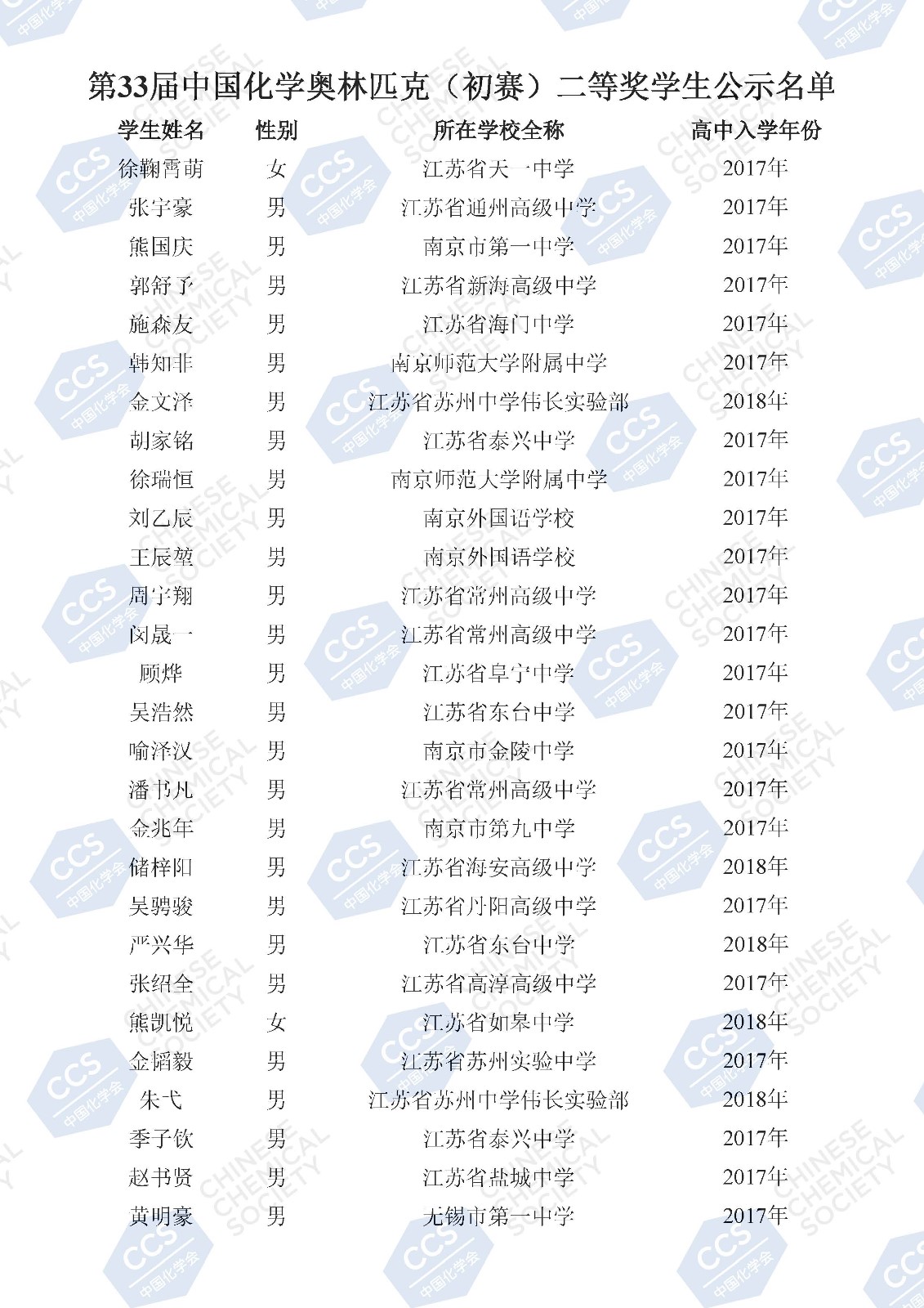 第33屆中國化學奧林匹克（初賽）二等獎學生公示名單(2)_頁面_105.jpg