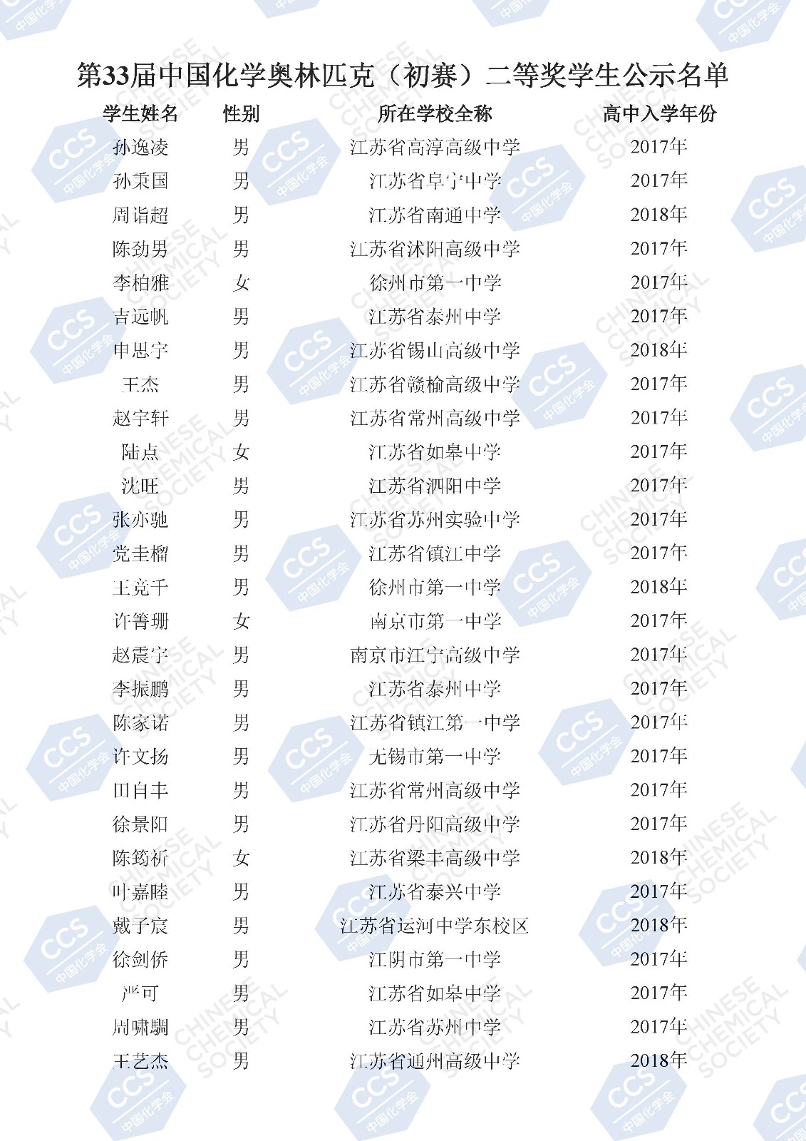 第33屆中國化學奧林匹克（初賽）二等獎學生公示名單(2)_頁面_106.jpg