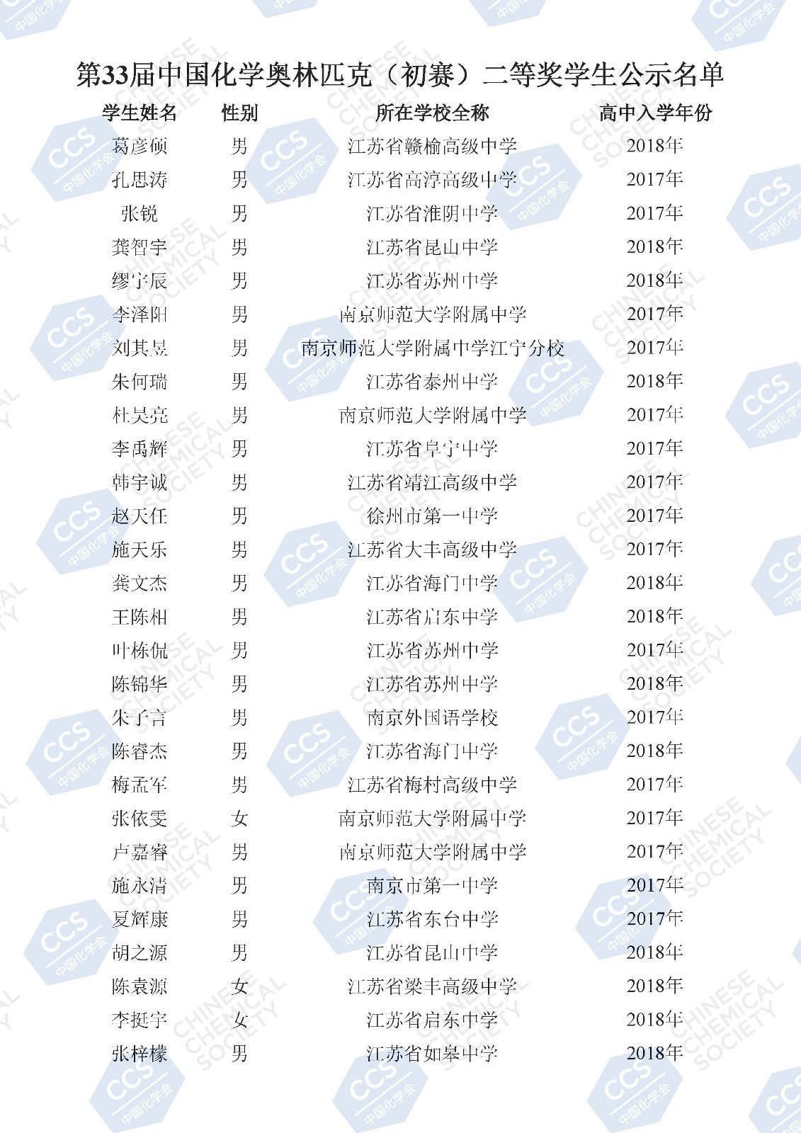 第33屆中國化學奧林匹克（初賽）二等獎學生公示名單(2)_頁面_107.jpg