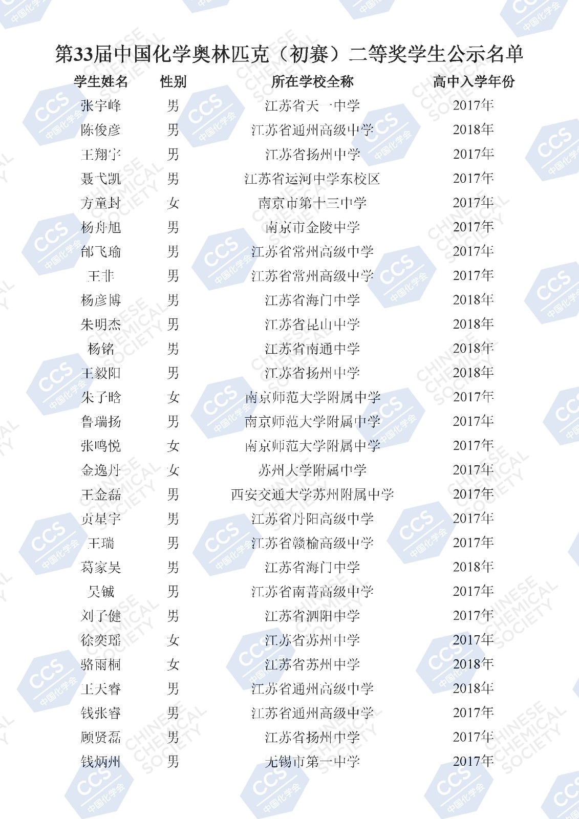 第33屆中國化學奧林匹克（初賽）二等獎學生公示名單(2)_頁面_111.jpg