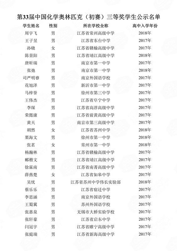 第33屆中國(guó)化學(xué)奧林匹克（初賽）三等獎(jiǎng)學(xué)生公示名單(1)_117_副本.jpg