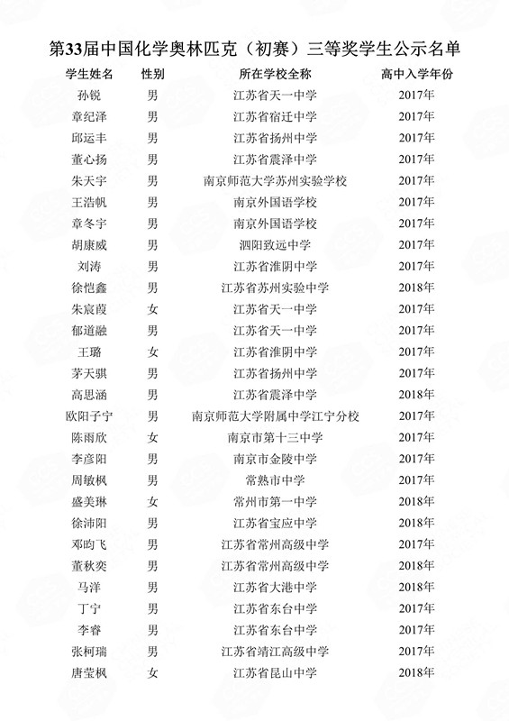 第33屆中國(guó)化學(xué)奧林匹克（初賽）三等獎(jiǎng)學(xué)生公示名單(1)_119_副本.jpg