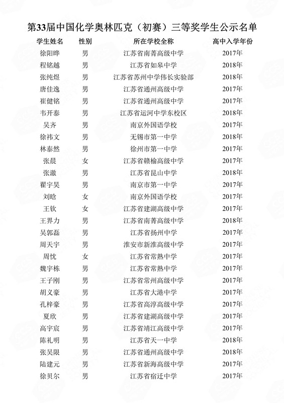 第33屆中國(guó)化學(xué)奧林匹克（初賽）三等獎(jiǎng)學(xué)生公示名單(1)_120_副本.jpg
