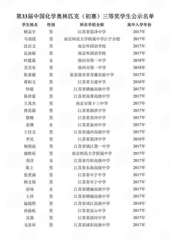 第33屆中國(guó)化學(xué)奧林匹克（初賽）三等獎(jiǎng)學(xué)生公示名單(1)_121_副本.jpg