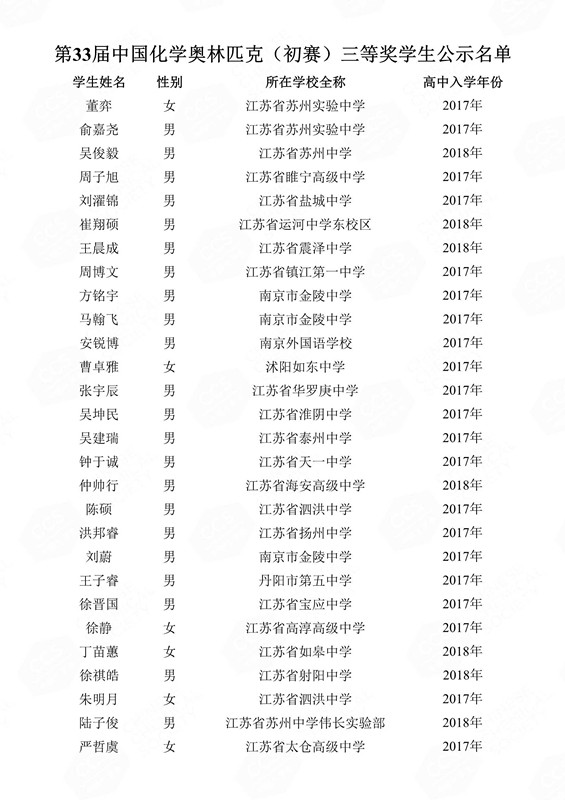 第33屆中國(guó)化學(xué)奧林匹克（初賽）三等獎(jiǎng)學(xué)生公示名單(1)_122_副本.jpg