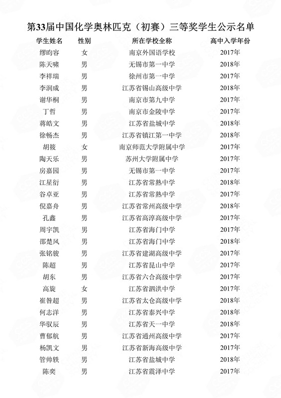 第33屆中國(guó)化學(xué)奧林匹克（初賽）三等獎(jiǎng)學(xué)生公示名單(1)_124_副本.jpg