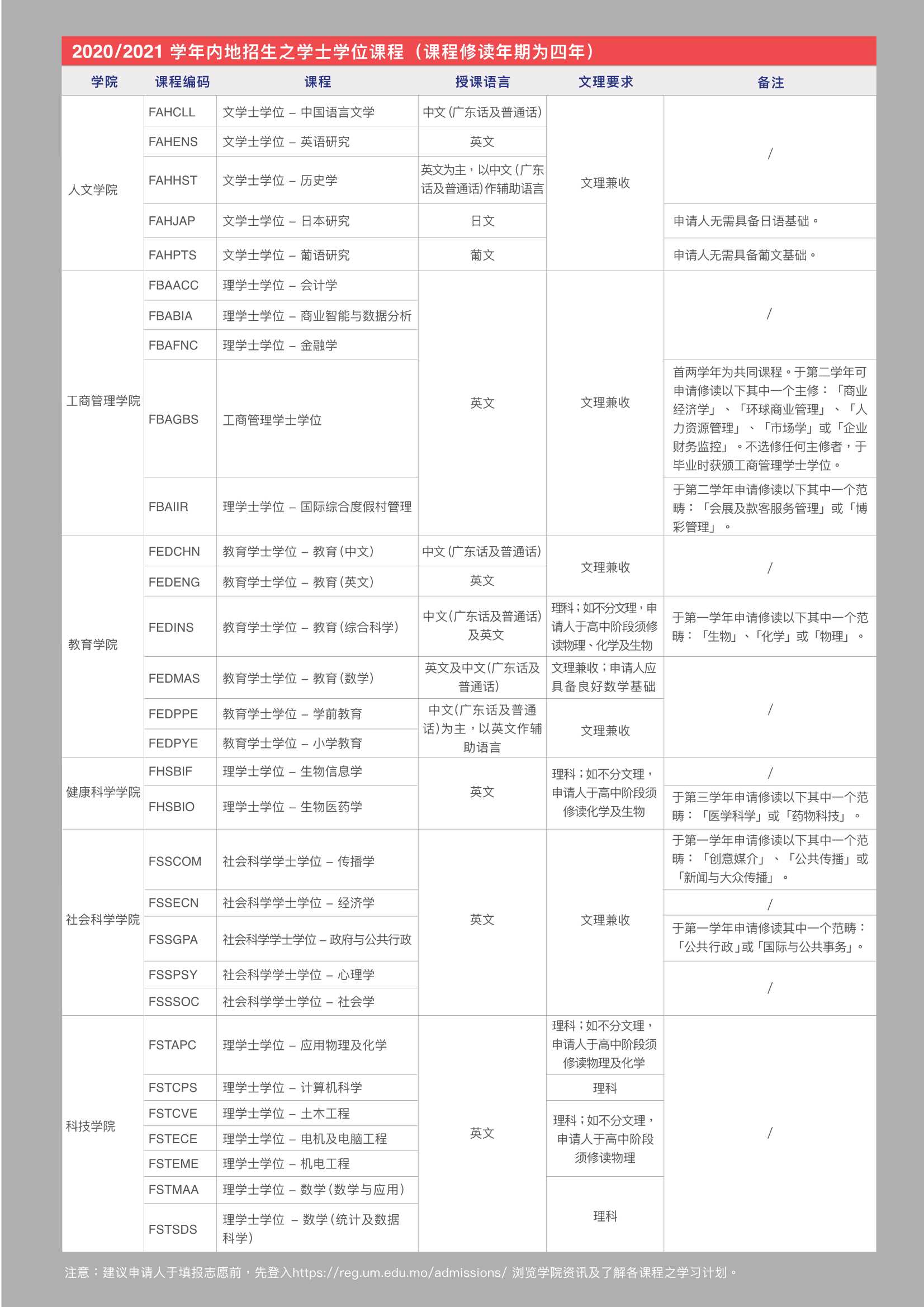 1576120873744947.jpeg 澳門大學(xué)_6.Jpeg