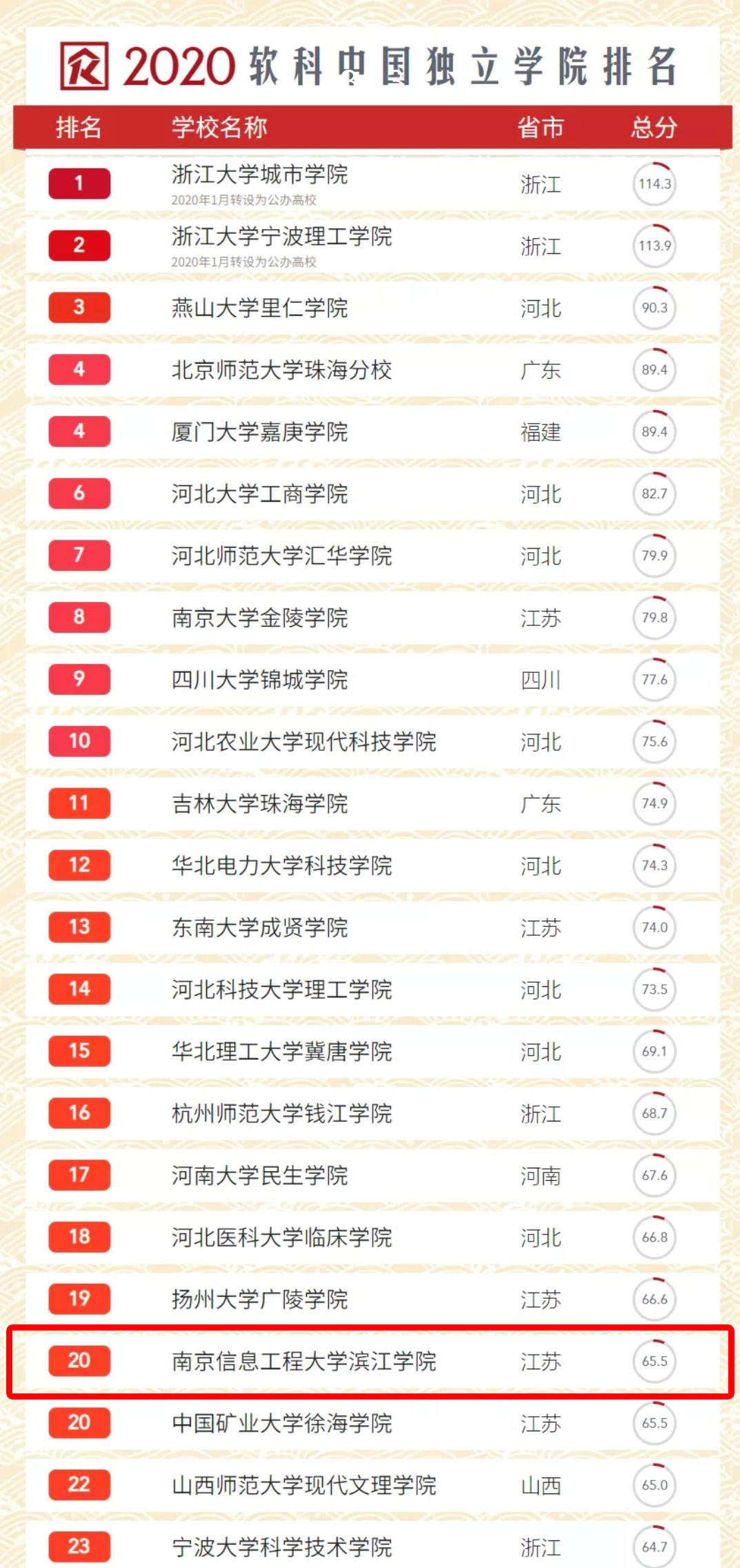 1593479319789658.png 無錫2.png