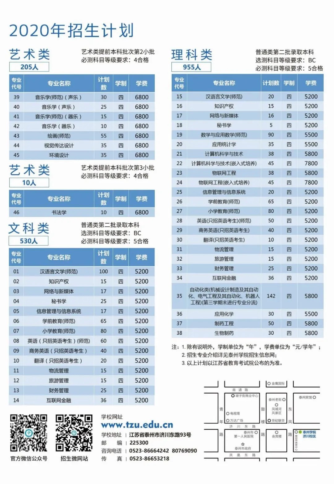 泰州學(xué)院 江蘇省招生計(jì)劃.webp.jpg