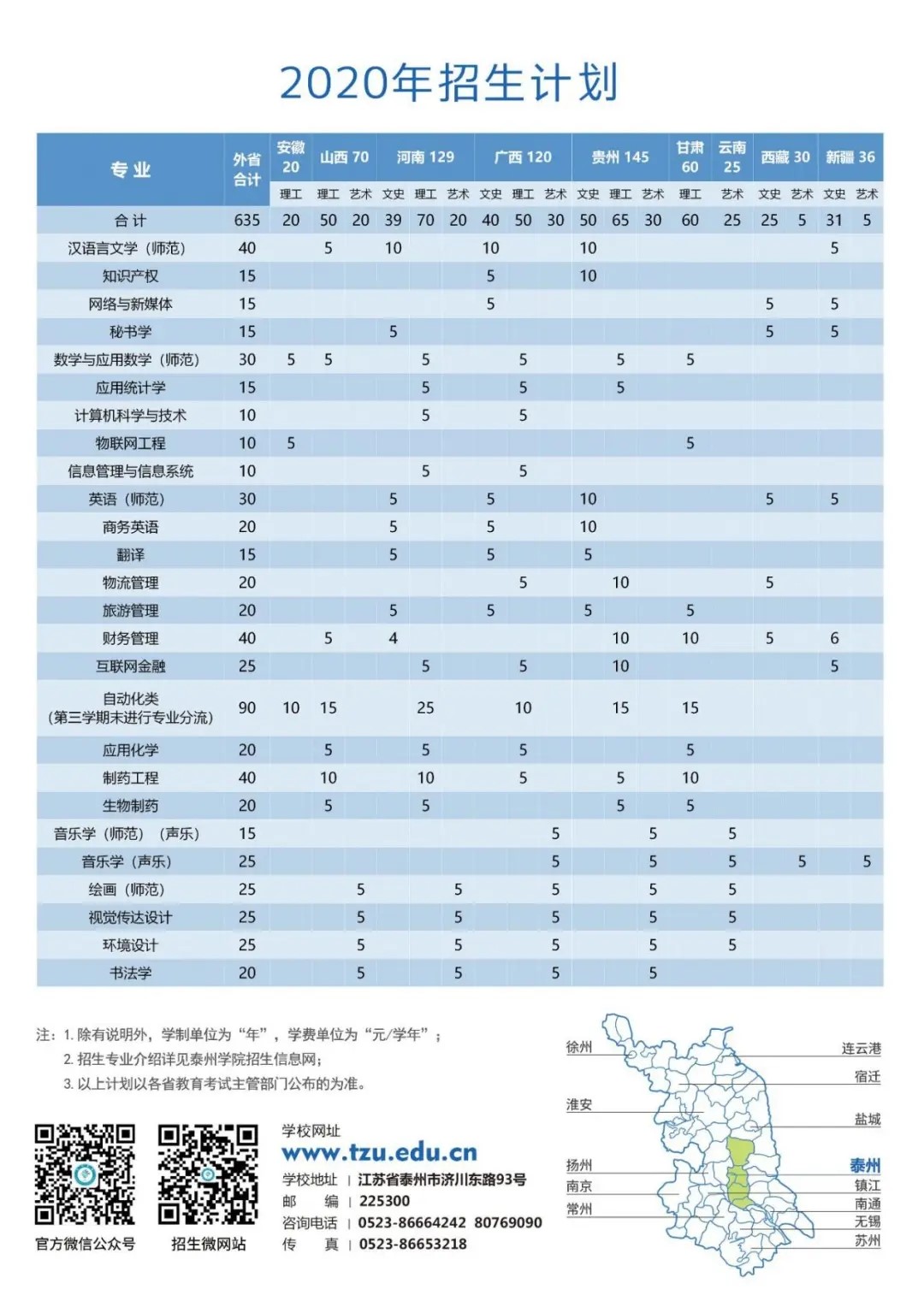 泰州學(xué)院 省外招生計(jì)劃.webp.jpg