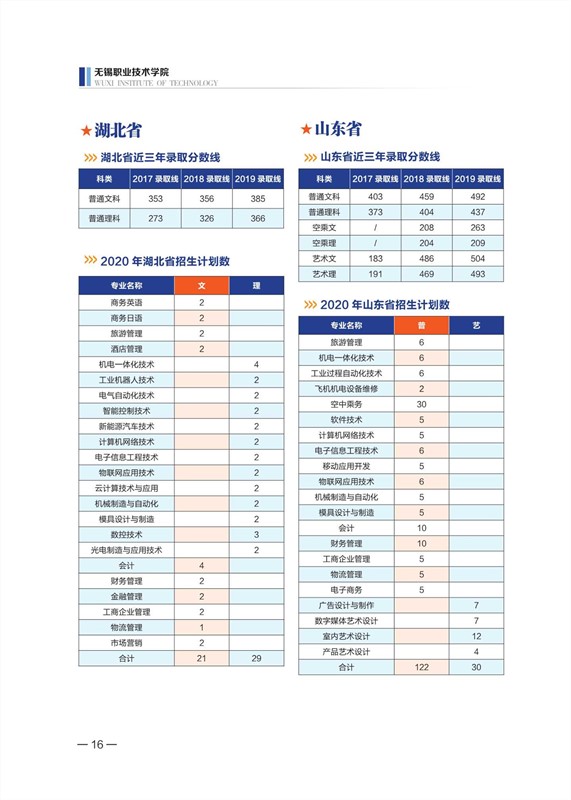 無錫職業(yè)技術(shù)學(xué)院2020年招生計劃手冊_17_副本.jpg