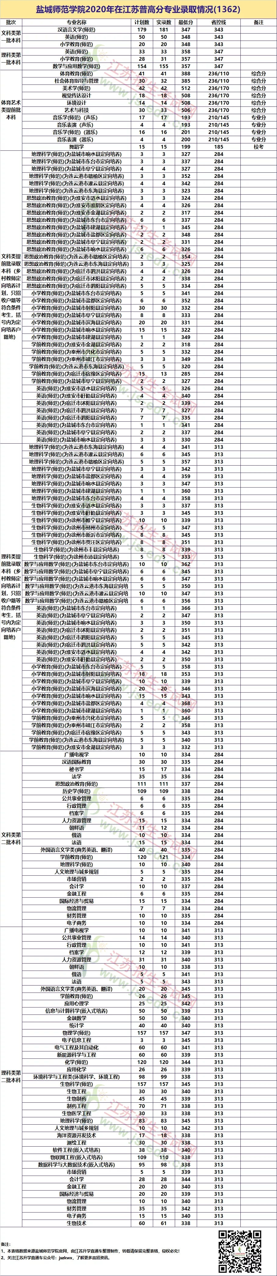 1607914476689540.jpg A3.jpg