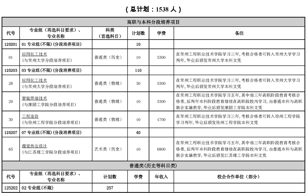 1625390985126907.png image.png