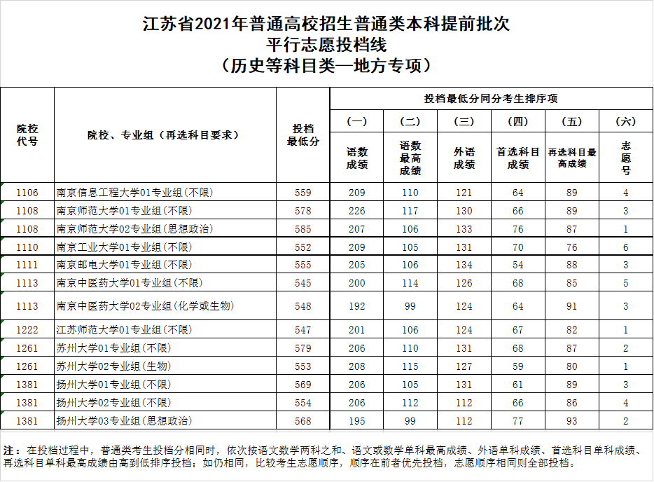 1625714425985977.png 地方專項(xiàng).png