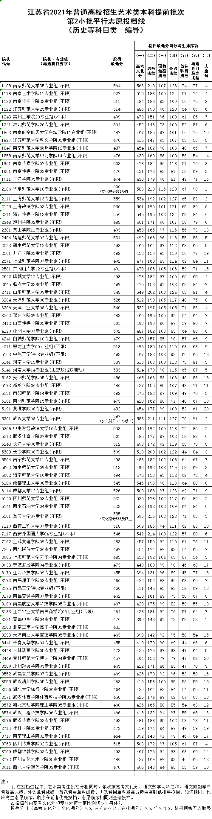 1625888996277452.png 歷史編導(dǎo).png