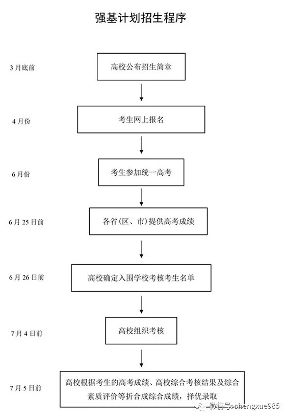 1641351750465959.jpg 強基.jpg