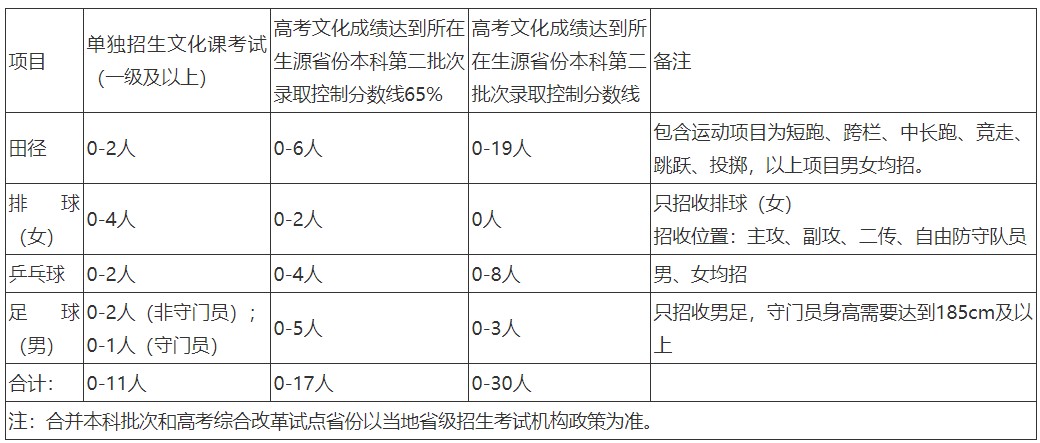 1645757539139960.jpg Dingtalk_20220225105208.jpg