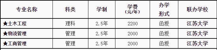 南通職業(yè)大學(xué) 專升本2.png