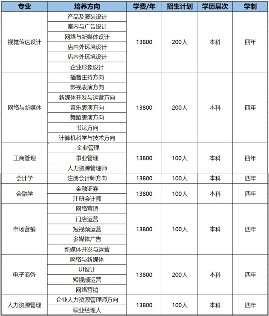 武漢工商 專業(yè).jpg