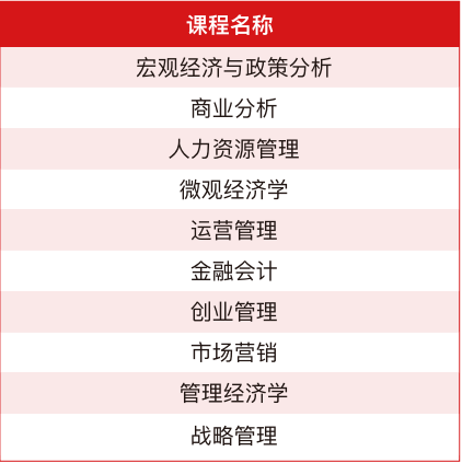 西班牙專業(yè).png