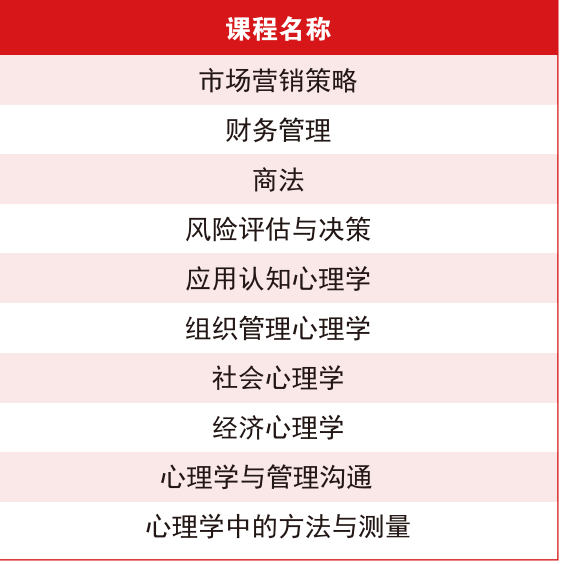 西班牙專業(yè)2.png