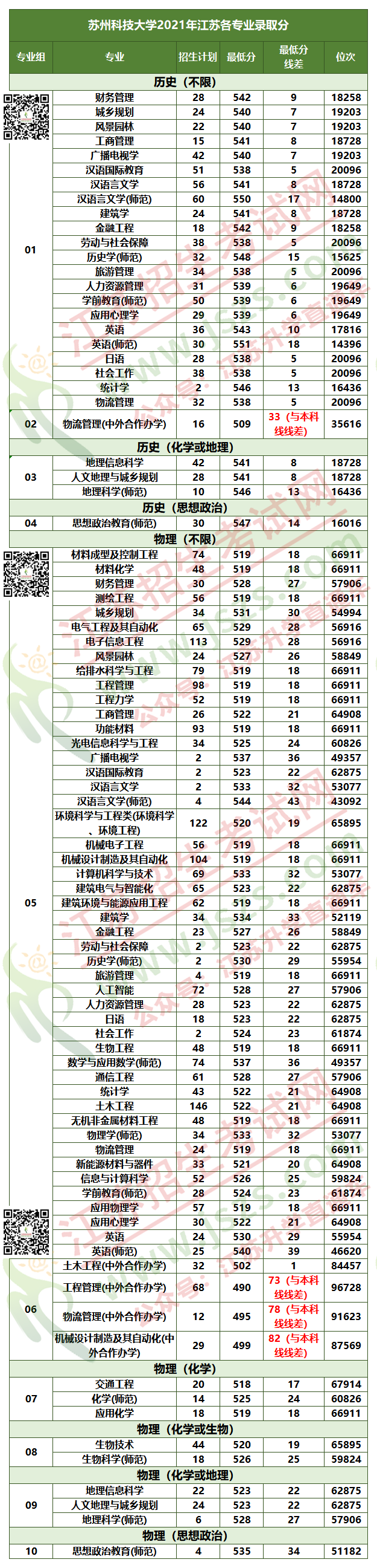 1653440603103294.png q.png