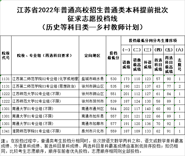 1657693869117797.png 鄉(xiāng)村教師歷史.png