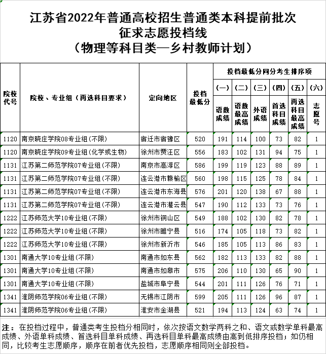 1657693877107305.png 鄉(xiāng)村教師物理.png