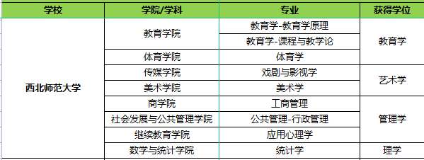 西北師范大學(xué)專業(yè).png