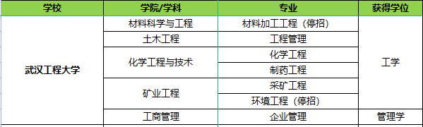 武漢工程大學專業(yè).png