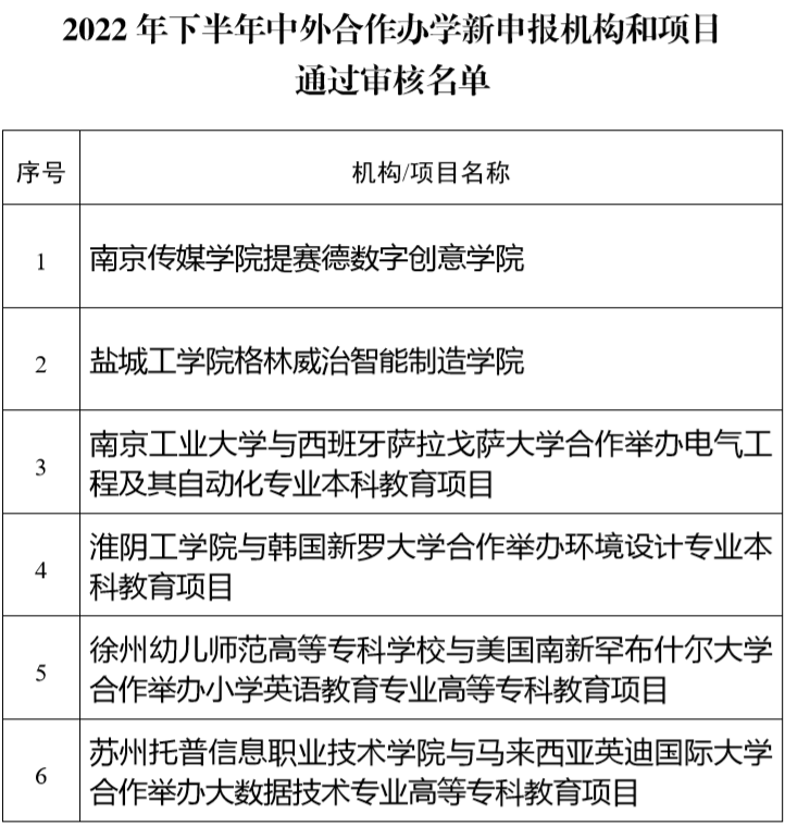 1666928049588933.png 中外合作辦學(xué).png