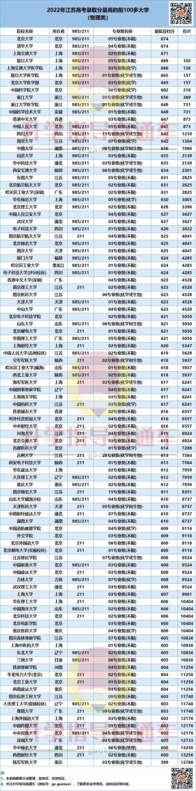 1667874407183075.jpg 排名1.jpg