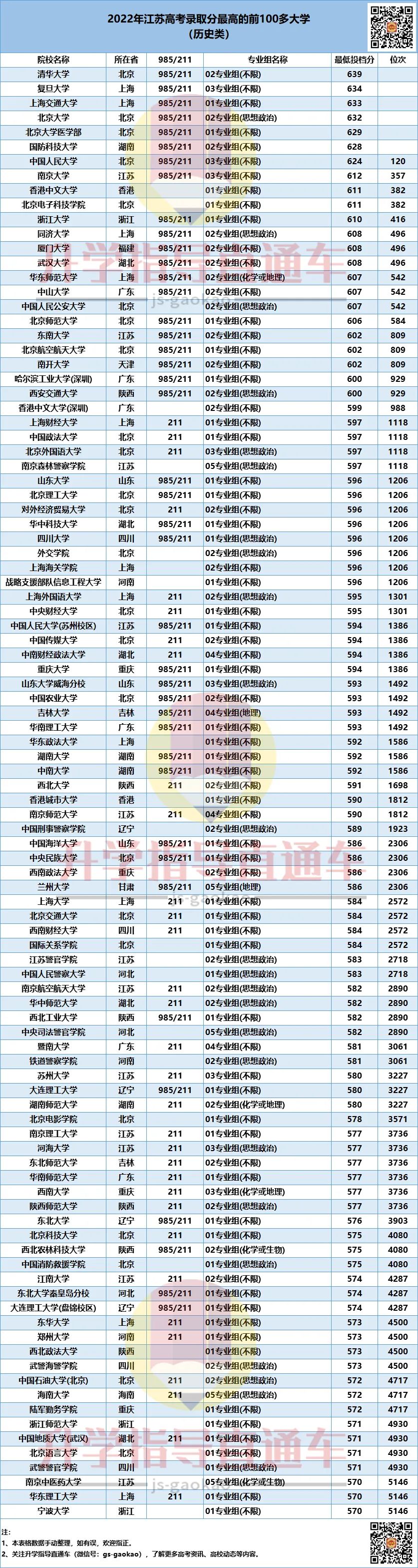 1667874430134299.jpg 排名2.jpg