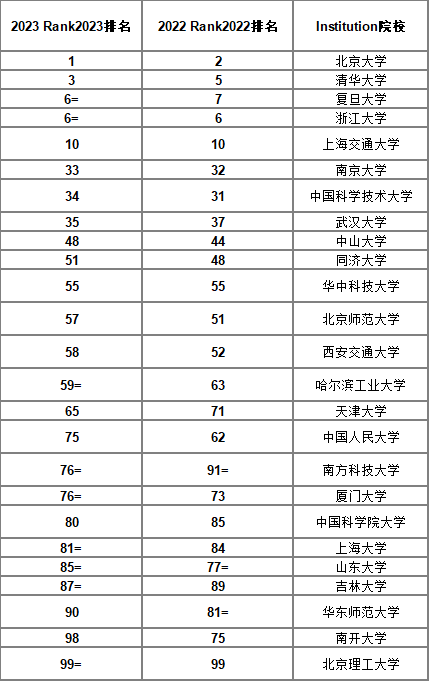 1667958312171693.png 2023rank1.png