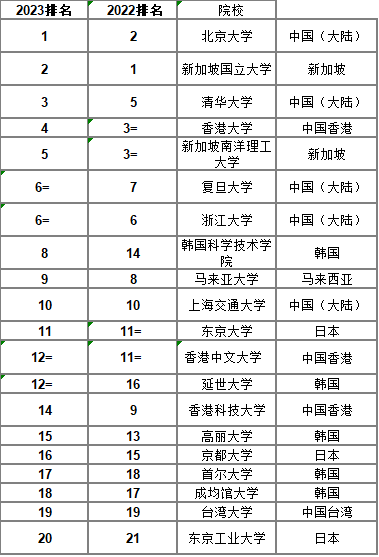 1667958435111340.png 2023rank2.png