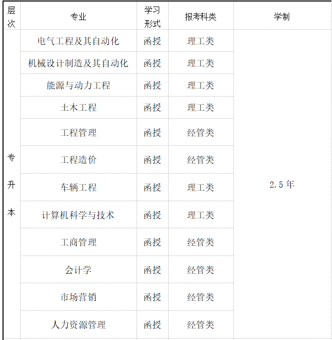 南京工程學院專業(yè)1.png