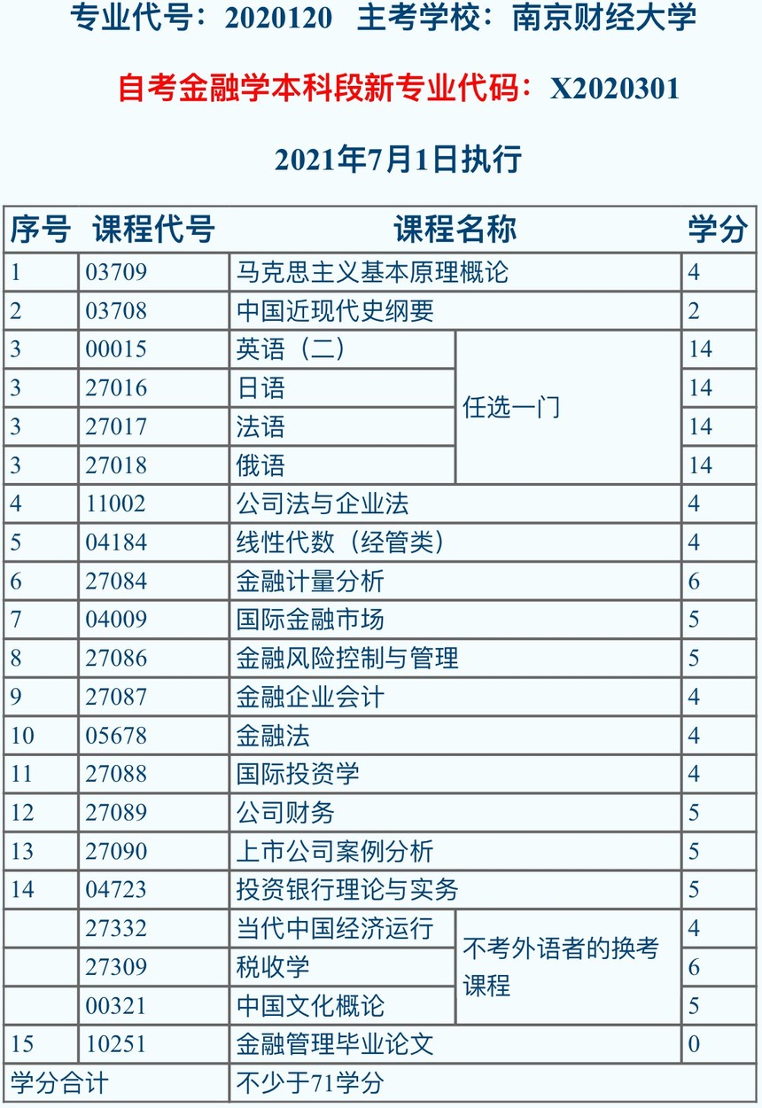 1652147739261327.jpg 南財專業(yè).jpg