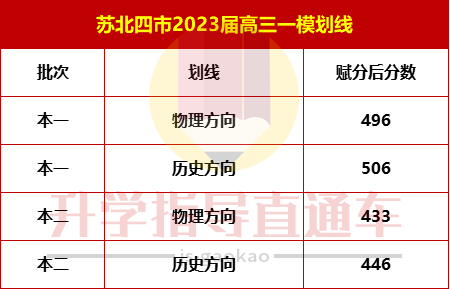 1674090324483372.png 蘇北四市一模劃線1.png