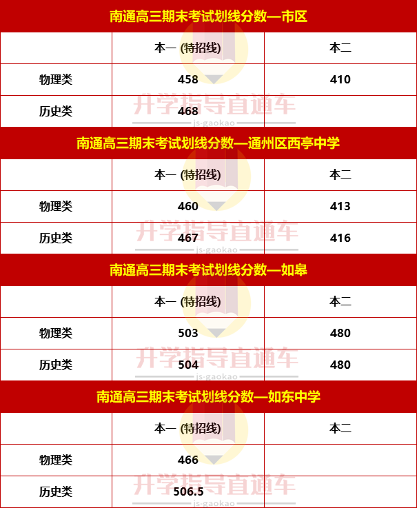 1674090342112815.png 南通高三劃線1.png