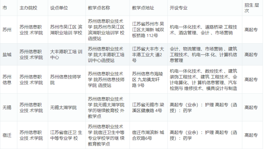 1650351157765185.png 蘇州信息職業(yè)技術(shù)學(xué)院專業(yè).png