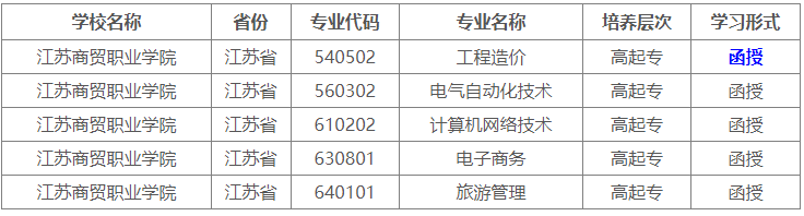 江蘇商貿專業(yè).png