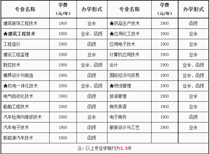 南通職業(yè)大學 高起專1.png