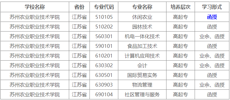 蘇州農(nóng)業(yè)職業(yè)專業(yè).png