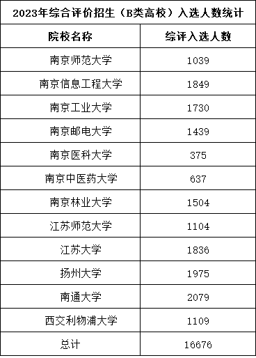 1687919867456936.png 無標(biāo)題1.png