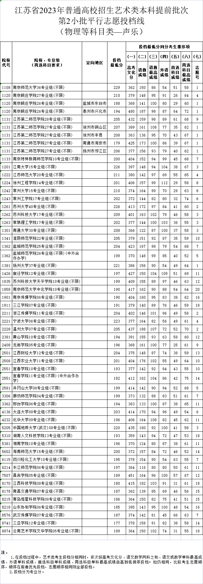 1689047738338829.png 聲樂(lè)物理.png